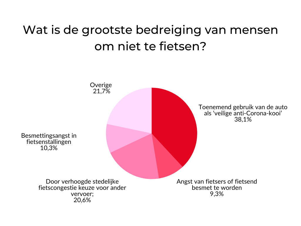 niet-fietsen.png