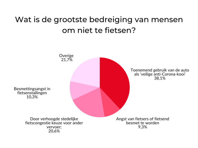 niet-fietsen.png