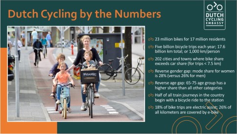 Slide Dutch cycling by the numbers Chris Bruntlett Dutch Cycling Embassy UBC Houten 28 maart 2024 12